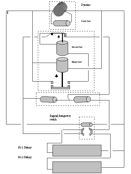 Functional diagram