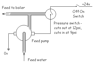 Boiler pump schematic